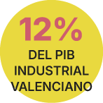 12%_PIB_inicio
