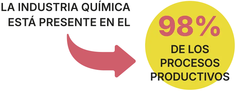 presencia